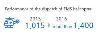 Performance of the dispatch of EMS helicopter 1,015 cases in 2015 to more than 1,400 cases in 2016