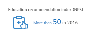 Education recommendation index (NPS) More than 50 in 2016