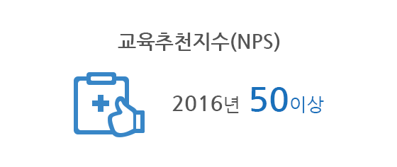 Education recommendation index (NPS) More than 50 in 2016