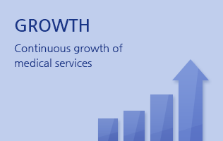 Growth: Continuous growth of medical services